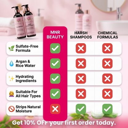 MNR Shampoo & Conditioner Set